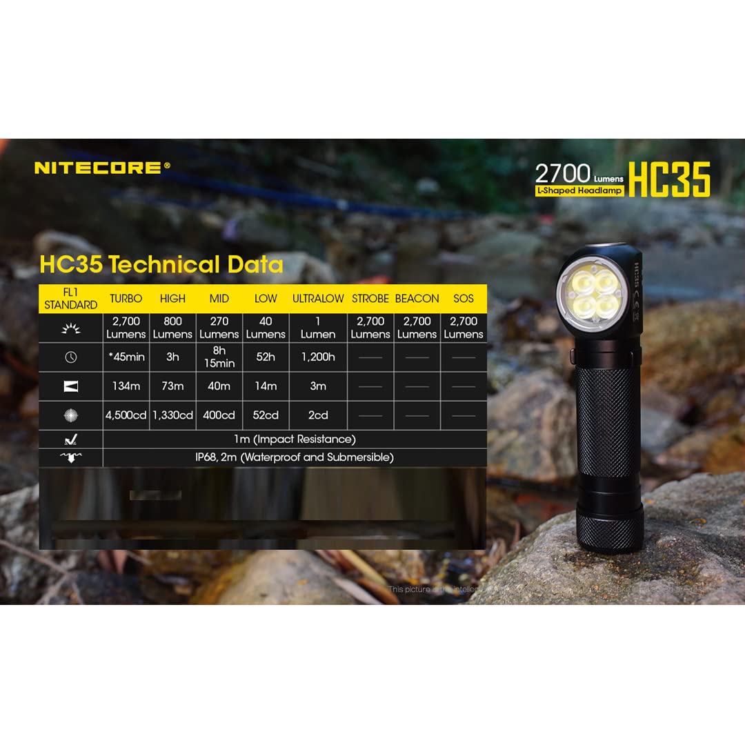 Nitecore HC35 Headlamp Flashlight, 2700 Lumen USB Rechargeable L-Shape Detachable with LumenTac Organizer
