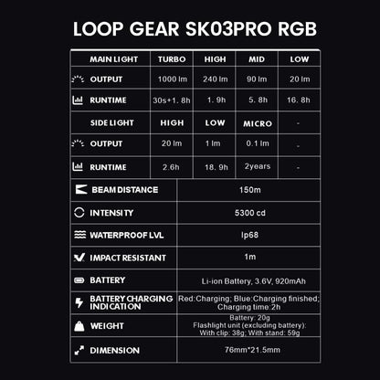 LOOP GEAR SK03 RGB Pro EDC Rechargeable Flashlight, 8-Color RGB Sidelight & 1000 Lumen, IP68 Waterproof, Magnetic Stand, Built-in Multi-Tool – Mini Torch for Emergencies, Camping (Black)
