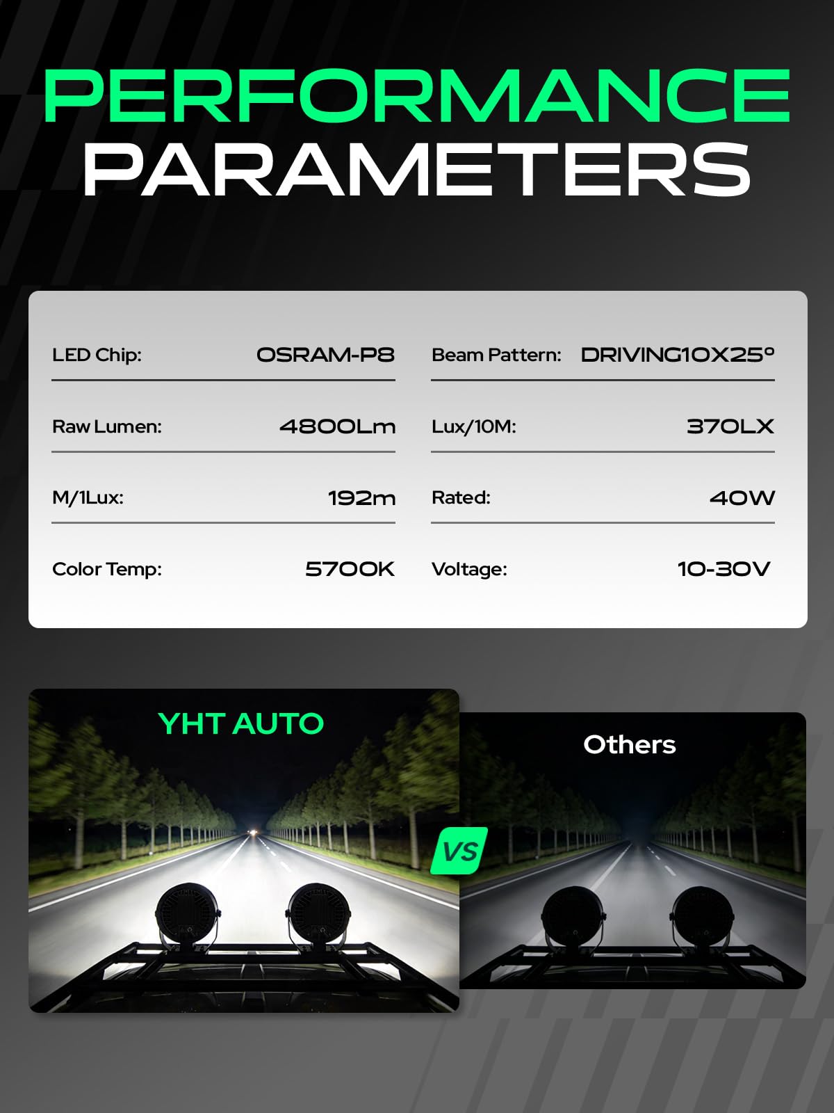 YHTAUTO 4 Inch LED Pod Lights & Light Cover 40W 4800LM 5700K Driving 10x25°Beam Off Road Camper Working Light Bars for 4x4 Pickup Truck ATV UTV Dirt Bike Motorcycle Boat Trailer IP67 Waterproof Lamp