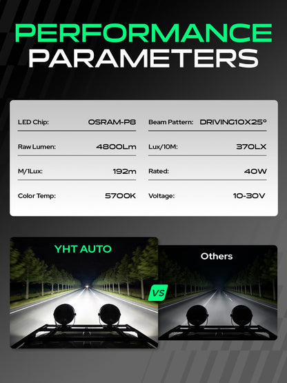 YHTAUTO 4 Inch LED Pod Lights & Light Cover 40W 4800LM 5700K Driving 10x25°Beam Off Road Camper Working Light Bars for 4x4 Pickup Truck ATV UTV Dirt Bike Motorcycle Boat Trailer IP67 Waterproof Lamp