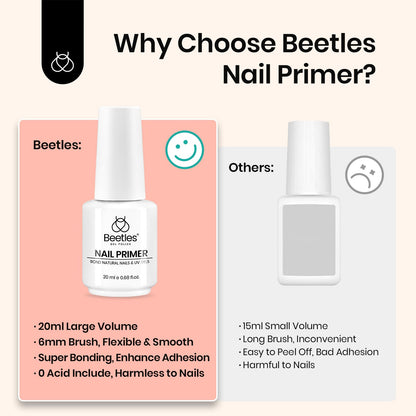 Beetles Nail Prep Kit Nail Dehydrator and Primer Nail Care Tool Kit 20ml Large Capacity Acid-Free & Hema-Free Dehydrate Bond Primer with Manicure Tools for Acrylic Nail Gifts for Women