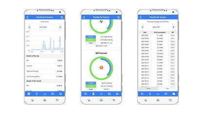 IAMMETER WEM3080TD Three-Phase Wi-Fi Energy Meter, Delta System Compatible, High-Precision 3-Phase Power Monitor, Real-Time Energy Tracking, DIN-Rail Installation, API & Cloud Supported