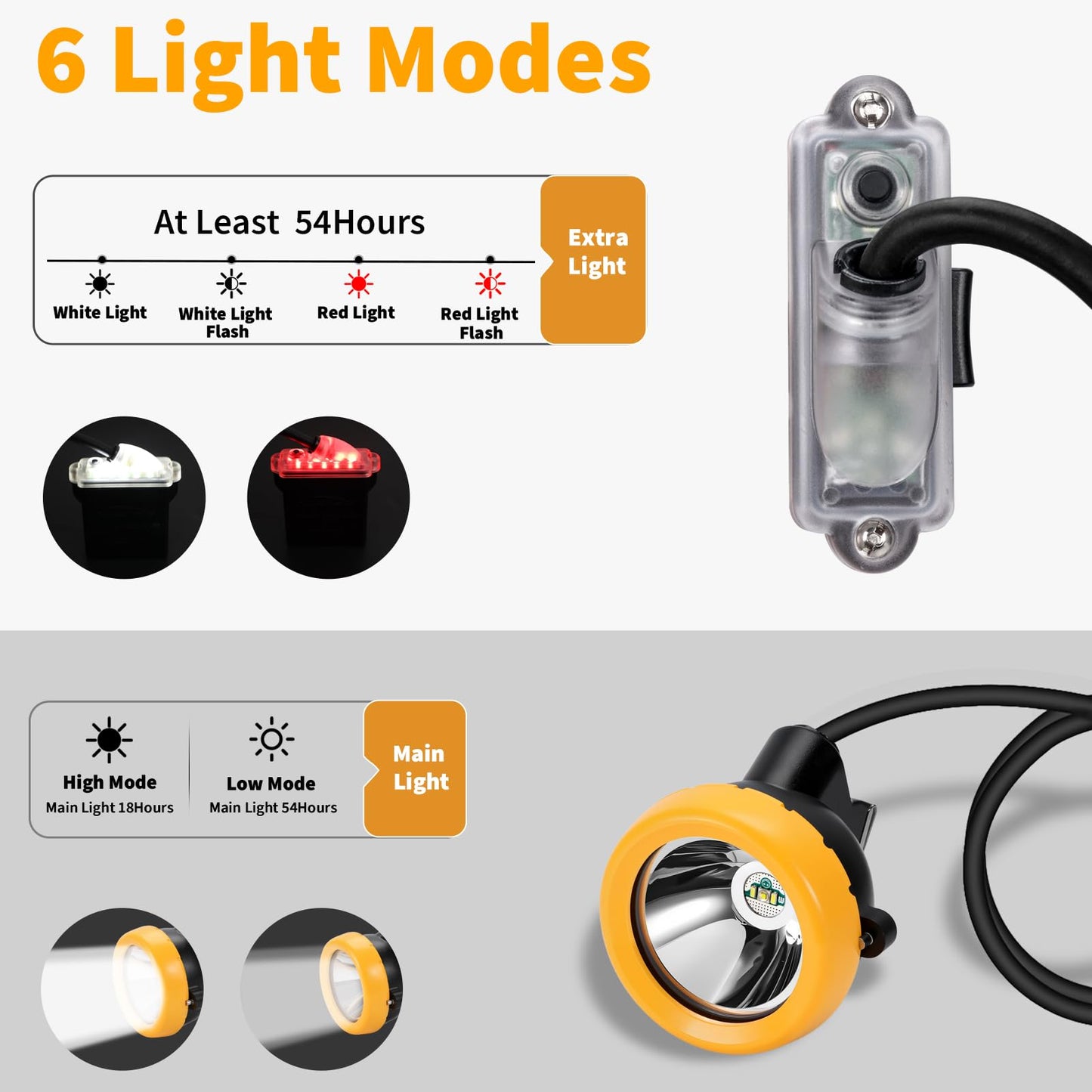 Safety LED Mining Headlamp 1+2 Lights with Battery Pack, Waterproof Explosion-Proof Coal Miner Head Torch, Hard Hat Cap Lamp for Underground Tunnel Construction, Outdoor Work (KL6M.F-White Light)