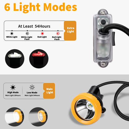 Safety LED Mining Headlamp 1+2 Lights with Battery Pack, Waterproof Explosion-Proof Coal Miner Head Torch, Hard Hat Cap Lamp for Underground Tunnel Construction, Outdoor Work (KL6M.F-White Light)