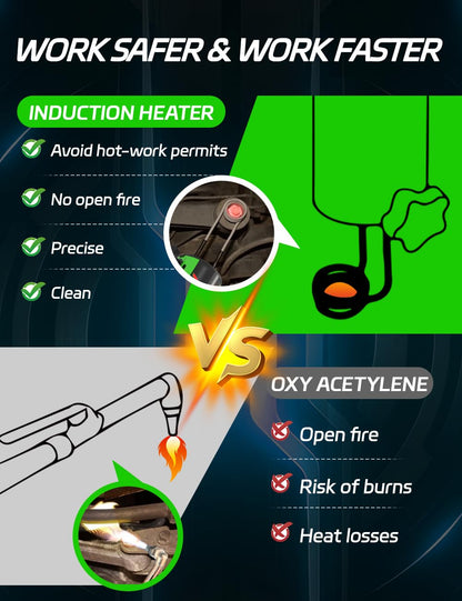 Solary Magnetic Induction Heater - Handheld Bolts Heating Removal Tool with 10 Coils and Portable Tool Box