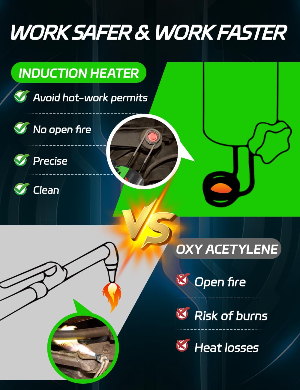 Solary Magnetic Induction Heater - Handheld Bolts Heating Removal Tool with 10 Coils and Portable Tool Box