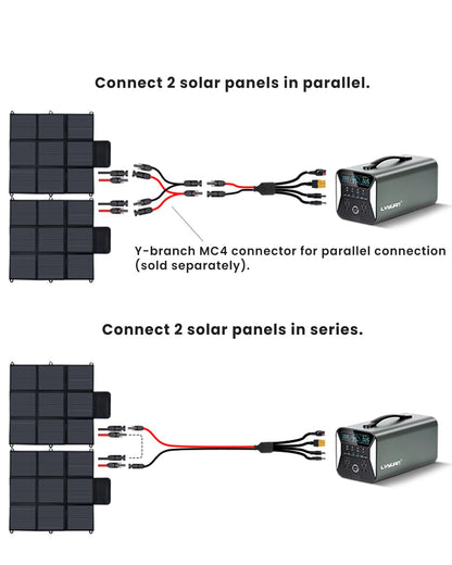 LVYUAN 400W Portable Solar Panel, 36V Foldable Blanket Solar Panel IP64 P-PERC, Upgraded 23% Efficiency for Solar Power Station Generator for Outdoor Camping Backpacking Hiking, 22 Pounds