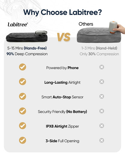 Labitree 2-Pack Vacuum Seal Bags for Clothing Travel with Portable USB-Powered Pump, Triple Your Space, Reusable Space Saver Compression Bags for 23"- 26" Luggage Suitcase & Home Storage （Medium)