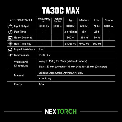 NEXTORCH TA30C Max Tactical Flashlight, 3000 Lumens High Bright USB-C Rechargeable Handheld Light, 5 Modes Strobe Long Throw IPX8 Waterproof Heavy Duty Flashlight for Outdoor Adventure Daily Carry