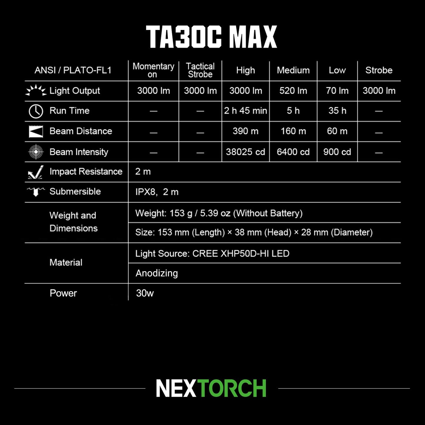 NEXTORCH TA30C Max Tactical Flashlight, 3000 Lumens High Bright USB-C Rechargeable Handheld Light, 5 Modes Strobe Long Throw IPX8 Waterproof Heavy Duty Flashlight for Outdoor Adventure Daily Carry