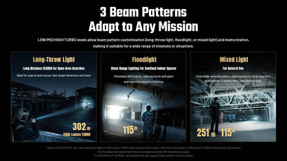 Nitecore P27iX 5000 Lumen Tactical Flashlight, USB-C Rechargeable, Dual Switch Custom Controls, Spot Flood Mixed Beam, High Output EDC Duty Flashlight