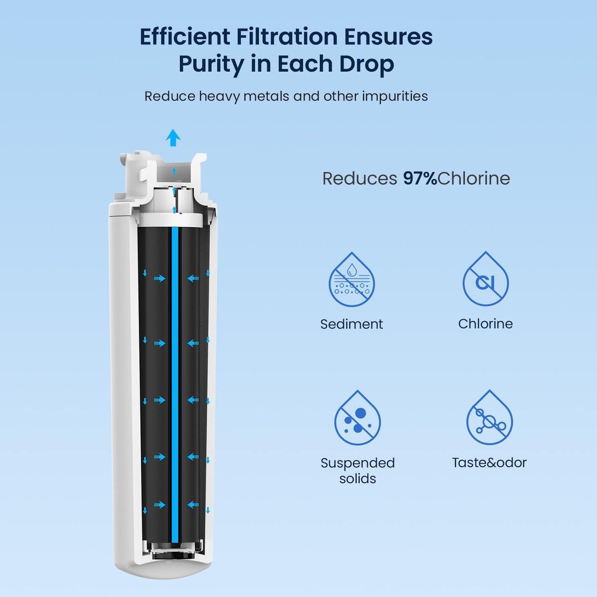 GLACIER FRESH Replacement Filter for Maximum Under Sink System, Compatible with 4US-MAXL-S01 System,2 Packs