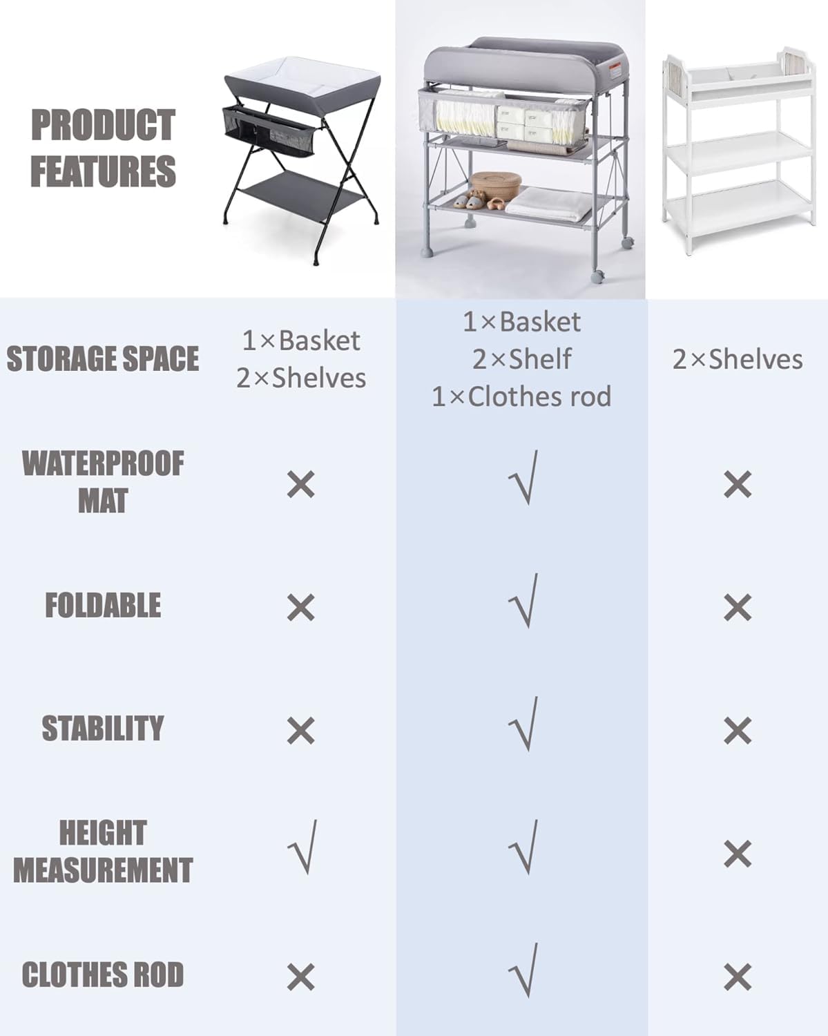 BEKA Diaper Changing Station, Portable Changing Table for Baby, Waterproof, Folding Portable Changing Station, Adjustable Height w/Organizer, Mobile Nursery Diaper Changing Table for Baby, Newborn