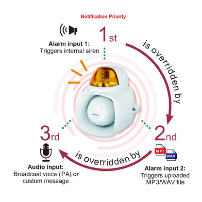 Seco-Larm SH-816S-SMQ/A Enforcer 4-in-1 Multi-Purpose Siren/Strobe, Amber