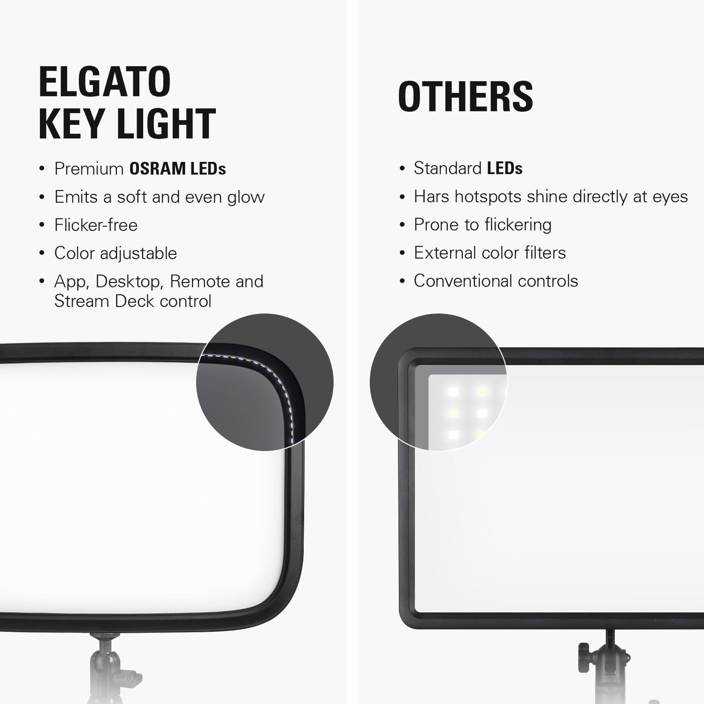 Elgato Key Light - Professional 2800 lumens Studio Light with Desk clamp for Streaming, Recording and Video Conferencing, Temperature and Brightness app-Adjustable on Mac, PC, iOS, Android