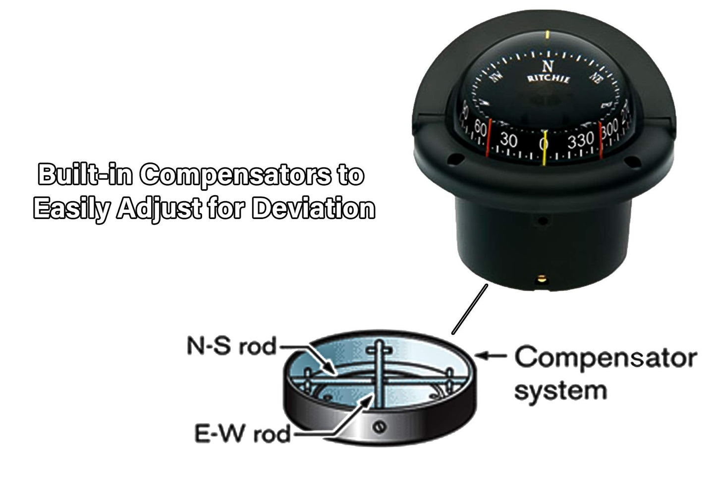 Ritchie Navigation Compass, Flush Mount, 3.75" Combi, Black