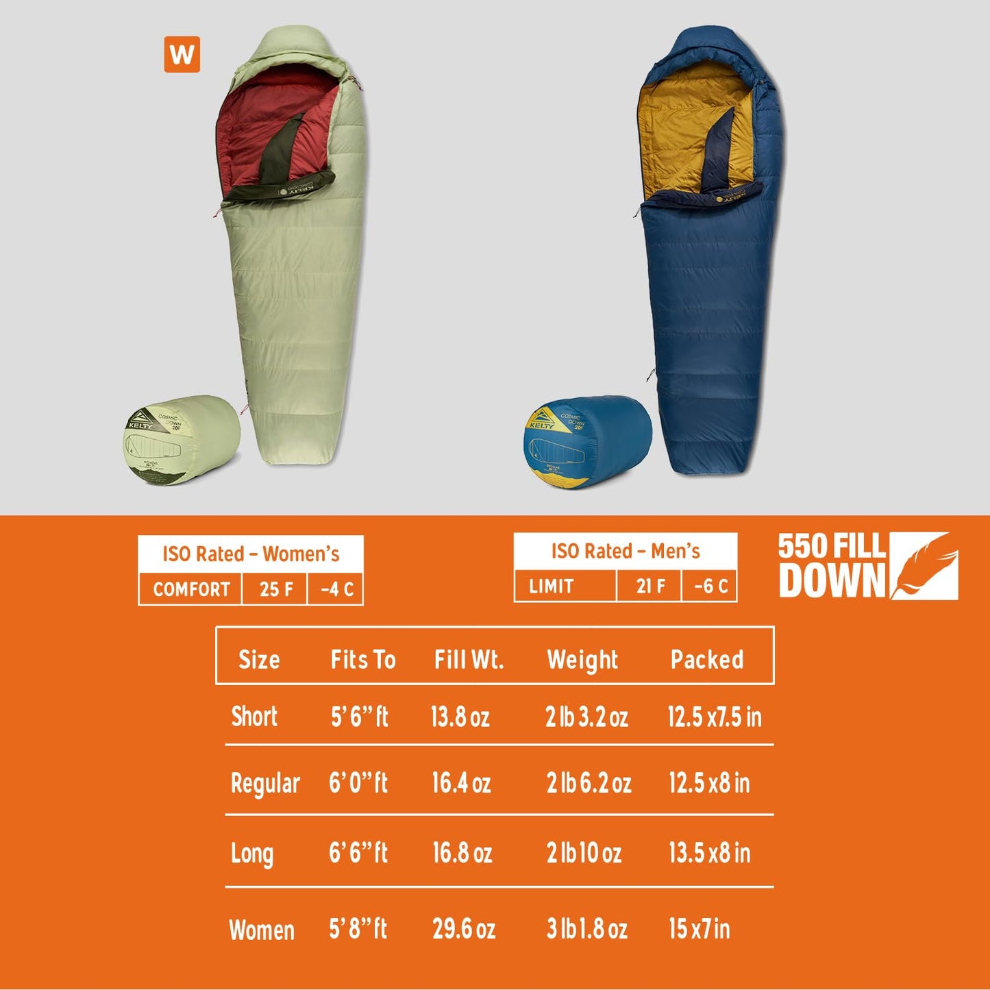 Kelty Cosmic 20 Down Mummy Sleeping Bag for Backpacking, Campers, 550 Fill Power, Recycled Fabrics with PFAS-Free DWR, Designed in Sunny Colorado, USA, 2024 Model (Long)