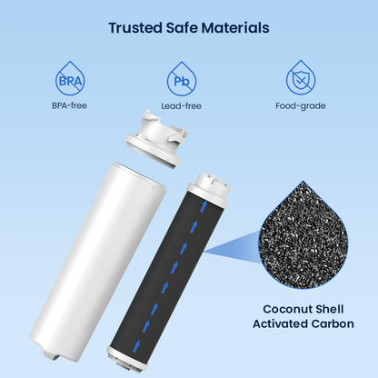 GLACIER FRESH Replacement Filter for Maximum Under Sink System, Compatible with 4US-MAXL-S01 System,2 Packs