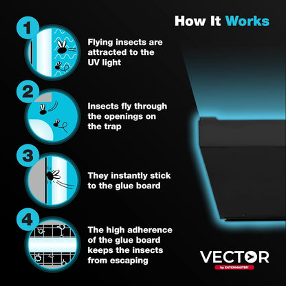 Catchmaster Vector Optima UV Light Trap & Replacement Board Set, UV Light Fly Traps for Home, Gnat Traps for House, Bug Catcher for Kitchen, Garage, & Shed, Shatterproof Bulbs, 12-Pk Replacement Board