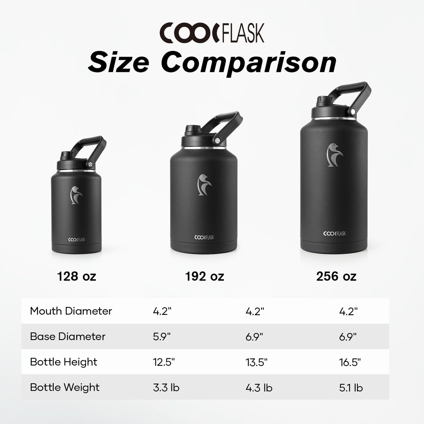 Coolflask Titan 2 Gallon Insulated Water Bottle, 256 oz Large Water Jug Stainless Steel with Leakproof Handle Spout Lid & Sleeve, Wide Mouth Metal Flask for Camping or Work, Magic Black