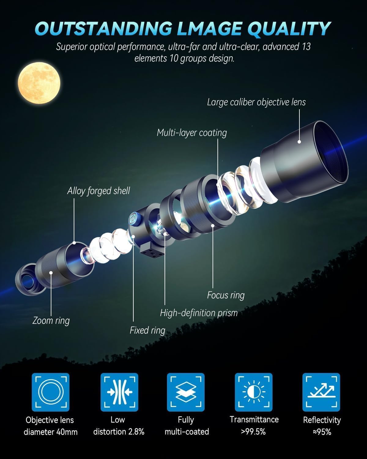 20-60X Zoom Telephoto Lens, Evil Eye High Power HD Telephoto Phone Lens with Tripod and Universal Phone Clip for iPhone 16/15/14/13 Series, Samsung, Android Phone and Most Smartphone