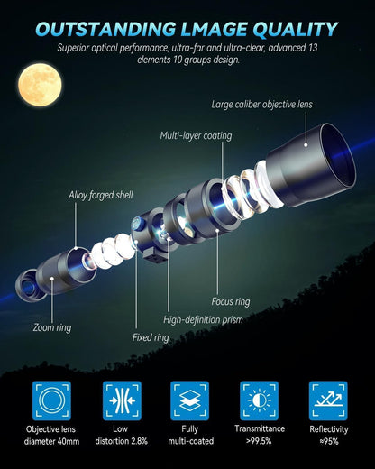 20-60X Zoom Telephoto Lens, Evil Eye High Power HD Telephoto Phone Lens with Tripod and Universal Phone Clip for iPhone 16/15/14/13 Series, Samsung, Android Phone and Most Smartphone