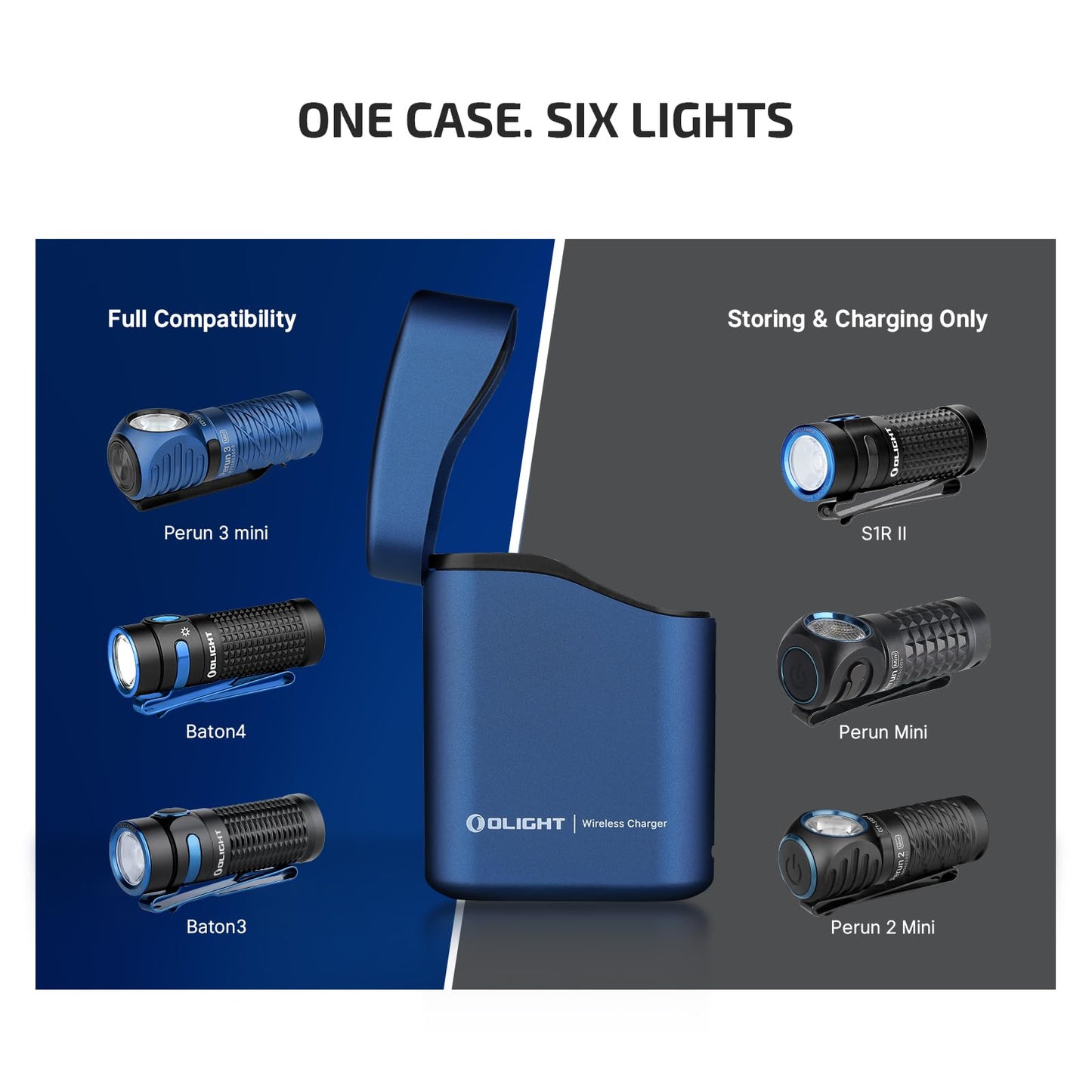 OLIGHT Perun 3 Mini Premium Headlamp 1250 Lumens with Type-C Charging Box, Rechargeable Headlight with Red Light Option,Perfect for Working, Hiking, Camping and Climbing (Midnight Blue)