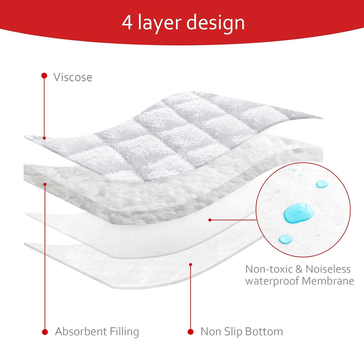 Moonsea Waterproof Changing Pad Liners - Thicker Non-Slip Design, 3 Pack, White, Machine Washable
