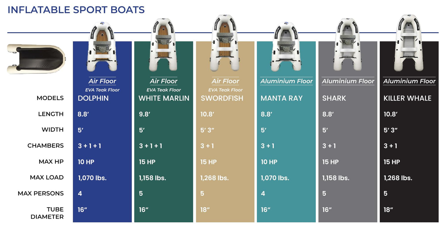 Inflatable Sport Boats Killer Whale 10.8' Aluminum Floor – Fishing Boat with Heat-Welded PVC – Inflatable Boat Easy Setup & Lightweight – 15HP Motor Compatibility – Includes Bench Seat & Carry Bag