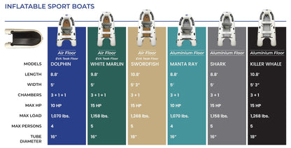 Inflatable Sport Boats Killer Whale 10.8' Aluminum Floor – Fishing Boat with Heat-Welded PVC – Inflatable Boat Easy Setup & Lightweight – 15HP Motor Compatibility – Includes Bench Seat & Carry Bag