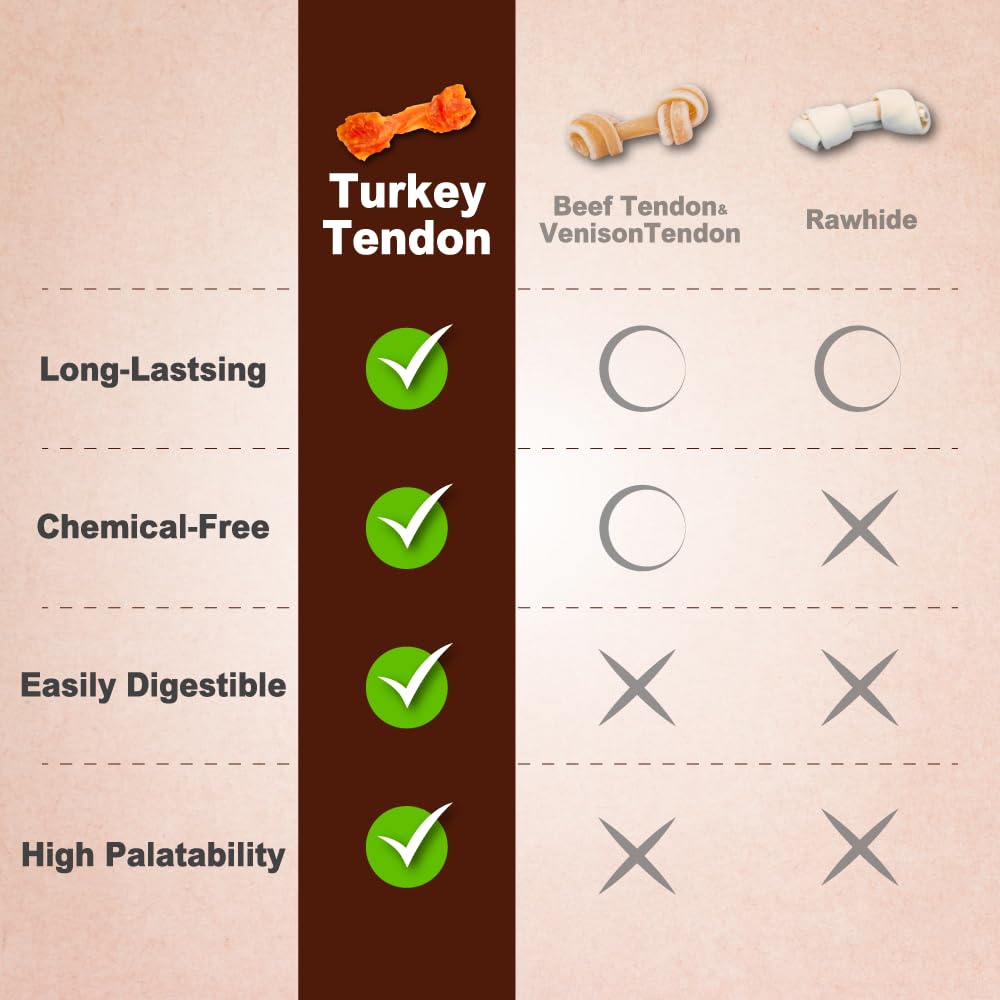 AFreschi Natural Turkey Tendon Bone (S) 8 oz, USA-Sourced Turkey Tendon, All Natural Puppy Chew, Hypoallergenic, Rawhide Alternative, for Small Breeds