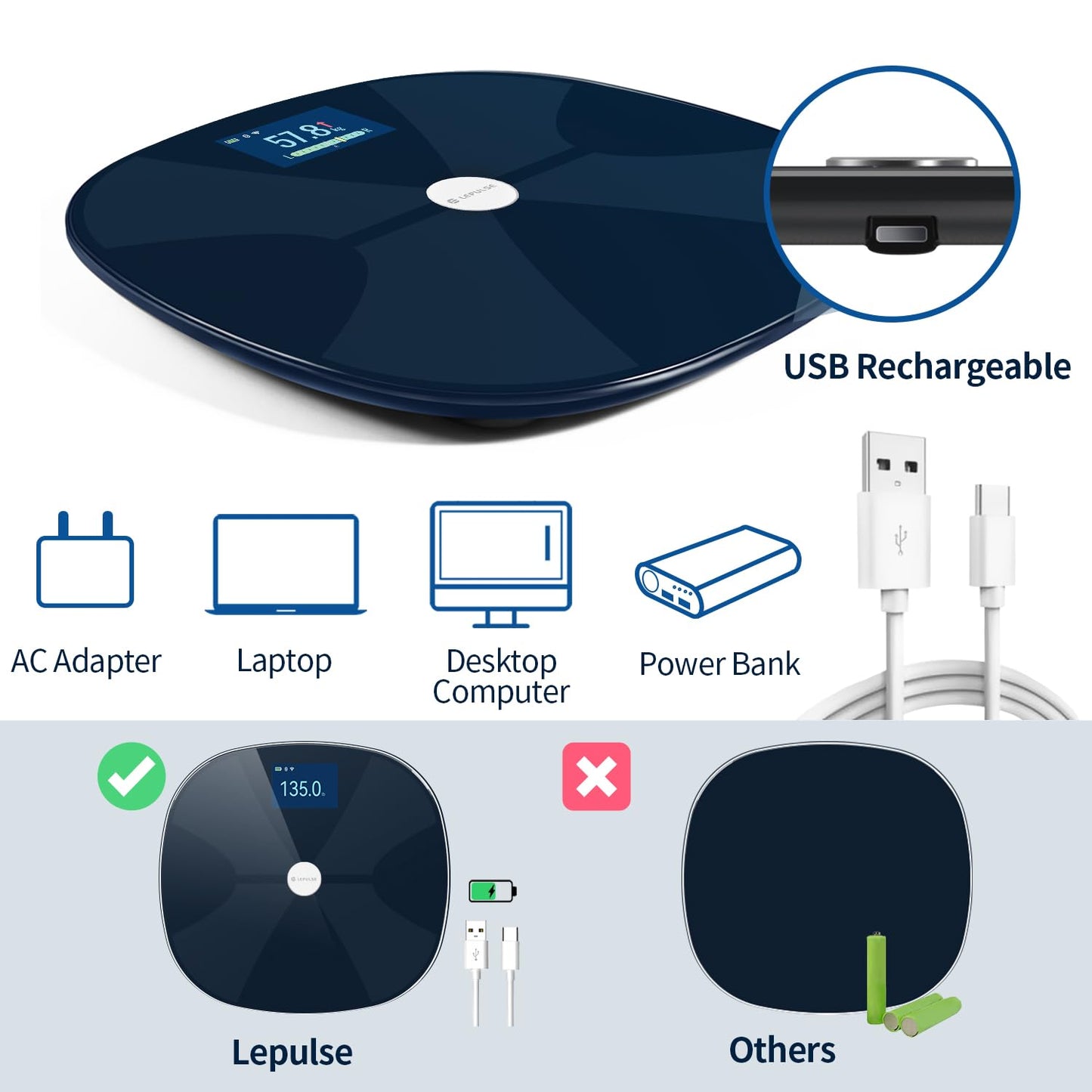 Lepulse Smart Scale for Body Weight, Digital Bathroom Weight Scale with BMI Muscle Mass 20 Body Composition Metrics, Large Display Body Fat Scales, Heart Rate, Accurate Bluetooth Weighing with App