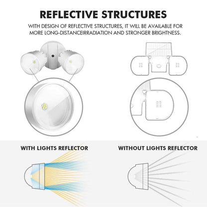 LUTEC Dual-Head Flood Light 2000 Lumen 18W Waterproof Dusk to Dawn Security Wall Light 1 Pack White Model P6221W-D2D