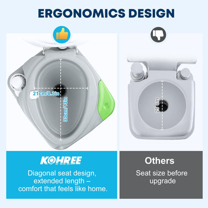 Kohree 5.8 Gal Camping Toilet: Portable Toilet for Adults with Diagonal Elongated Bowl Seat, Large Waste Tank, Leak-Proof Cassette with Level Indicator, RV Travel Porta Potty for Boat Trip Home Use