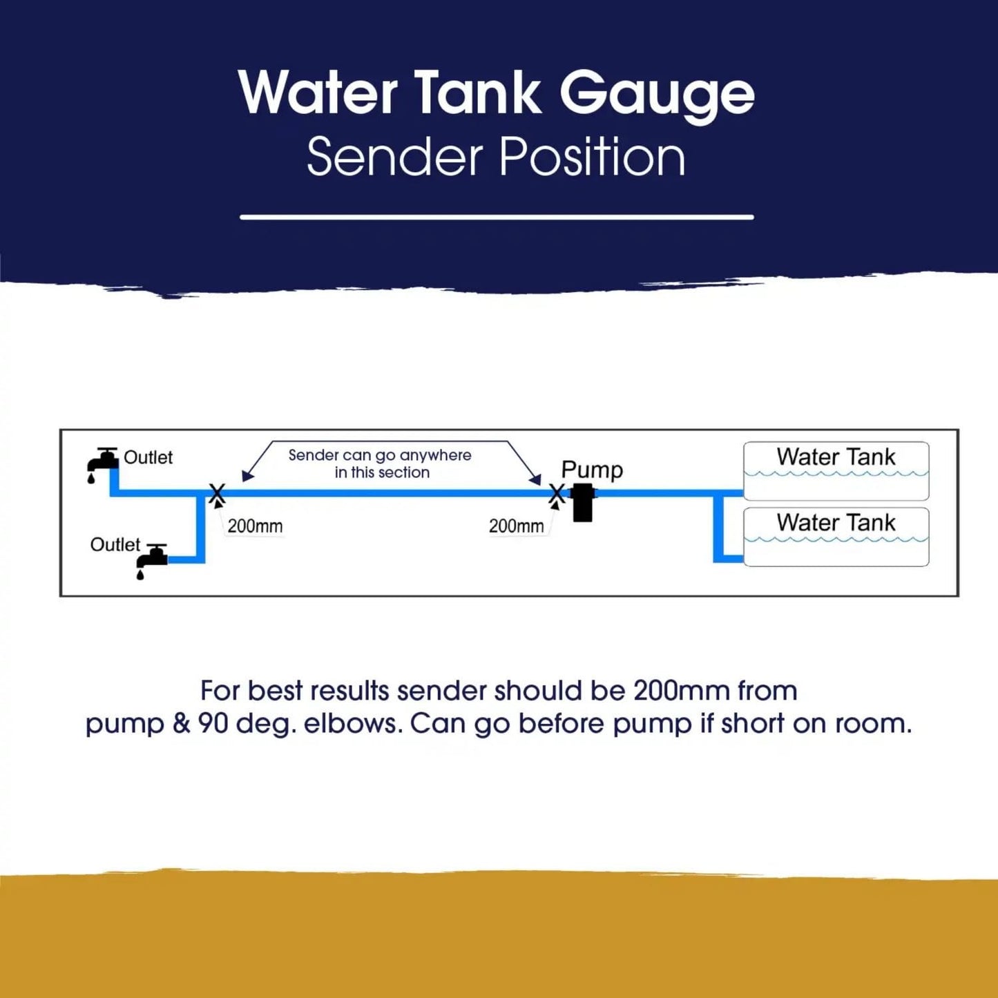 Topargee Surface Mount Water Tank Gauge - Real-Time RV, Caravan & Boat Accessory - Accurate RV Water Tank Level Indicator - Tracks Flow (Liters/Gallons), No Drilling, Compact Display, Battery Powered