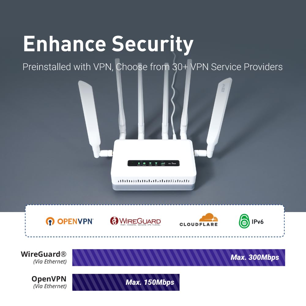 GL.iNet GL-XE3000 (Puli AX) 5G Router with Dual SIM Card Slot, Wi-Fi 6 Cellular Routers, Built-in Battery, Multi-WAN, VPN, OpenWrt, Secure 5G Router for Office, Retail, Events, Business