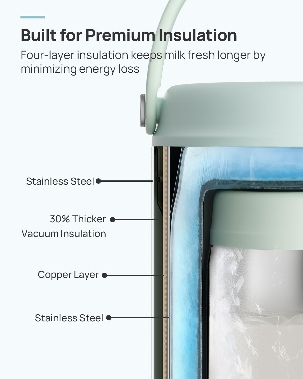 Papablic Innovative 360° CapsuleChill Breastmilk Cooler for 36H Safe Storage, 20oz Stress-Free Portable Breast Milk Chiller with 2pcs Stainless Steel Baby Bottles for Work & Travel, Mint Green
