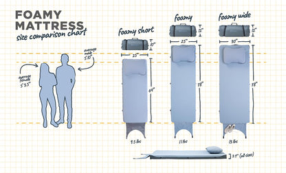HEST Foamy Wide - Portable Camping Mattress, Enhanced Memory Foam, Wide Single Mattress, 78" L x 30" W