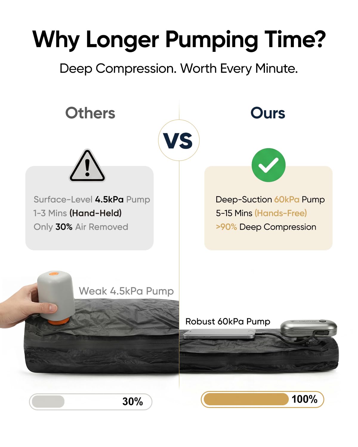 Labitree 2-Pack Vacuum Seal Bags for Clothing Travel with Portable USB-Powered Pump, Triple Your Space, Reusable Space Saver Compression Bags for 23"- 26" Luggage Suitcase & Home Storage （Medium)