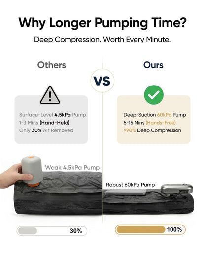 Labitree 2-Pack Vacuum Seal Bags for Clothing Travel with Portable USB-Powered Pump, Triple Your Space, Reusable Space Saver Compression Bags for 23"- 26" Luggage Suitcase & Home Storage （Medium)