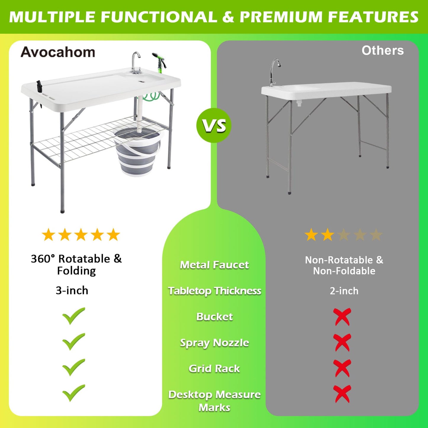 Avocahom Folding Fish Cleaning Table with Collapsible Bucket, Portable Outdoor Fillet Station Camping Sink Table with Faucet, Drainage Hose & Sprayer, Grid Rack, Knife Groove for Picnic Fishing