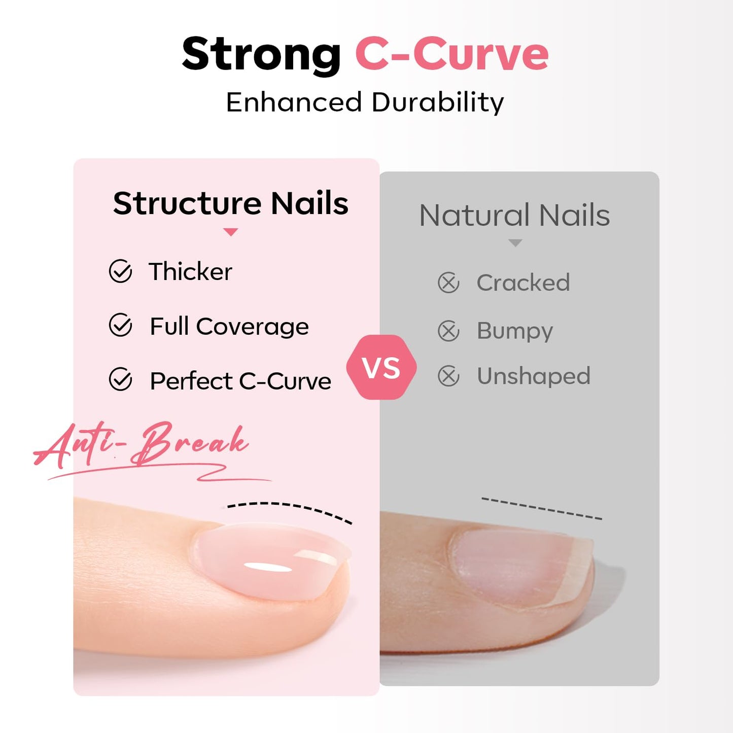 modelones 15 ml Nail Dehydrator and Primer, Acid Free Base Coat Natural Prep Dehydrate & Bond Primer Kit, Hema-Free Acrylic Nail Supplies
