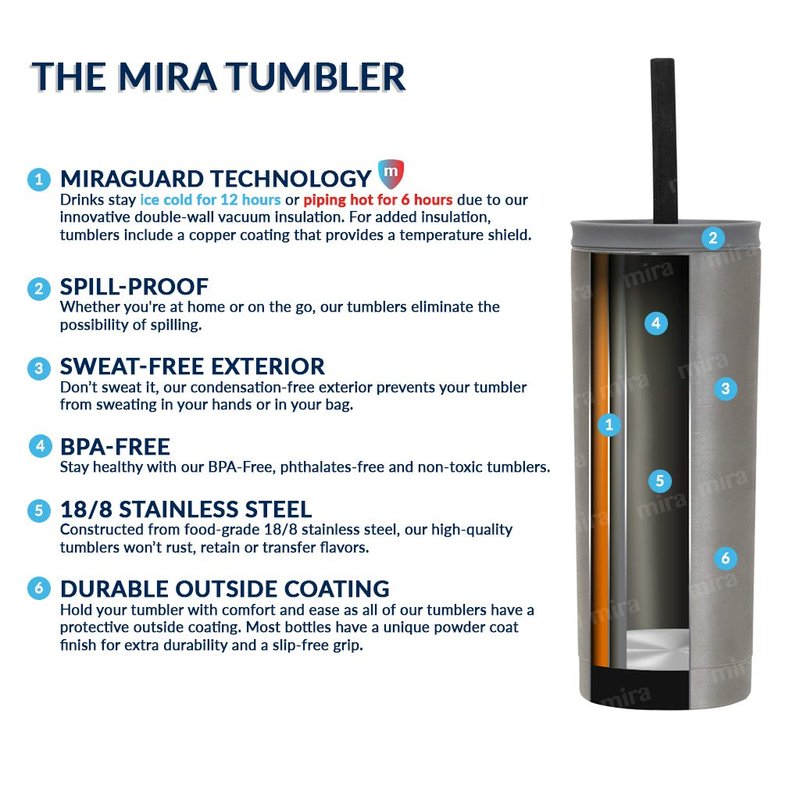 MIRA 20 oz Stainless Steel Vacuum Insulated Tumbler with Multi-Use Flip Lid & Straw - Travel Tumbler Cup for Hot or Cold Drinks - Pearl Blue