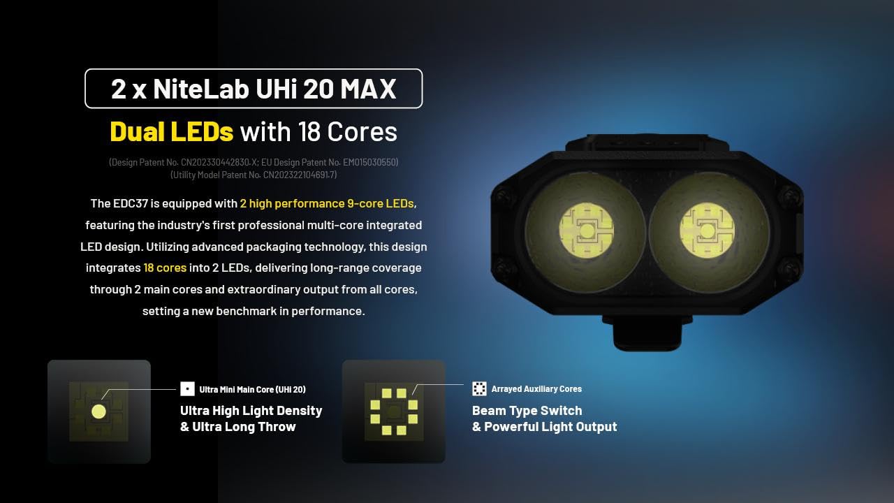 Nitecore EDC37 EDC37 Ultimate EDC Flashlight: Double The Power – 8,000 Lumens x 8000mAh w/Eco-Sensa USB-C Charging Cable