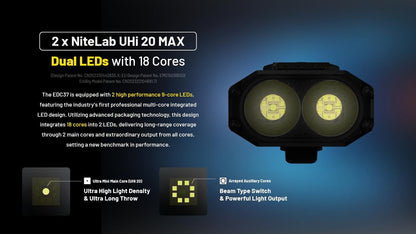 Nitecore EDC37 EDC37 Ultimate EDC Flashlight: Double The Power – 8,000 Lumens x 8000mAh w/Eco-Sensa USB-C Charging Cable