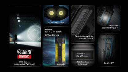 Nitecore EDC37 EDC37 Ultimate EDC Flashlight: Double The Power – 8,000 Lumens x 8000mAh w/Eco-Sensa USB-C Charging Cable