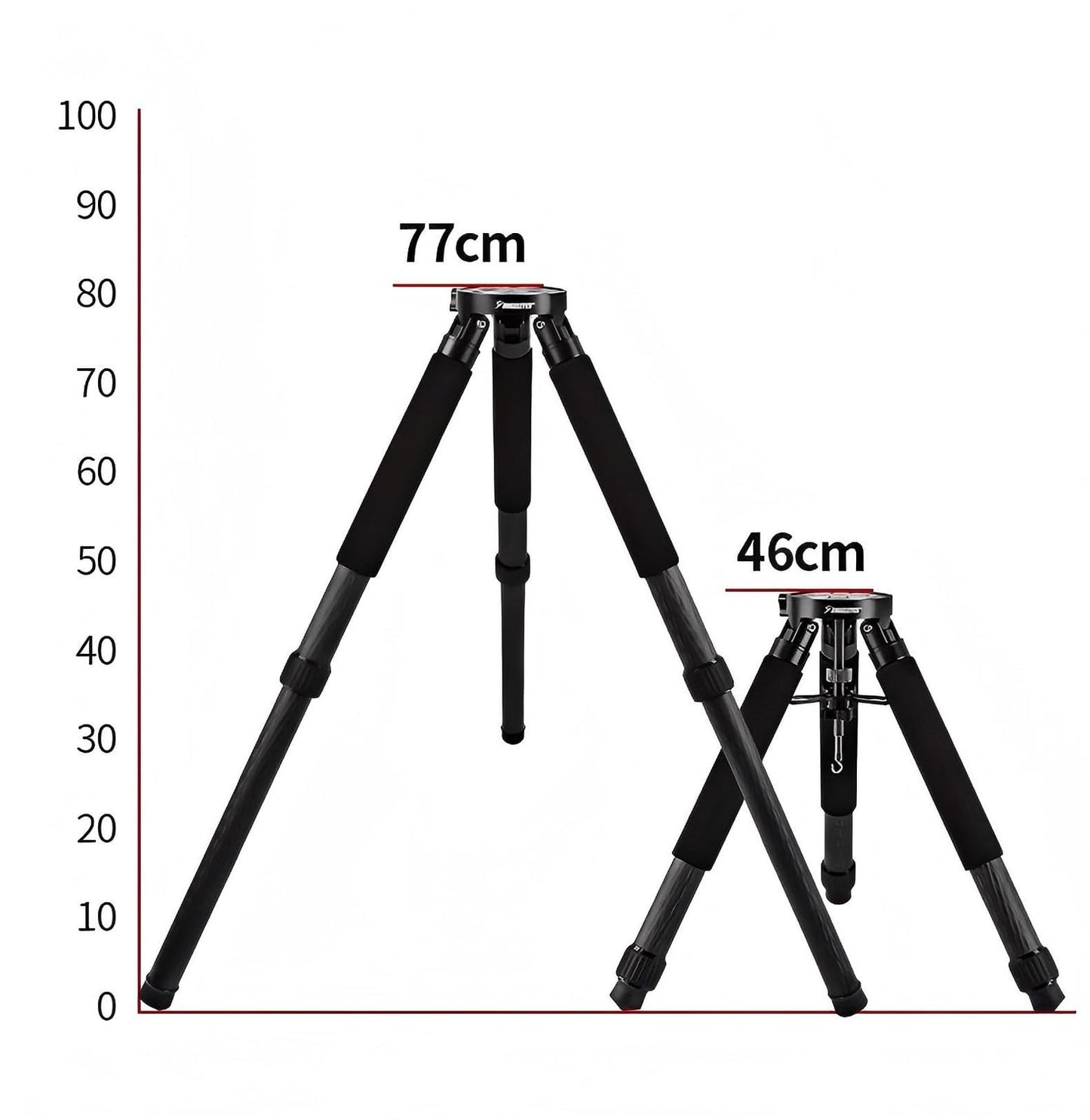 Carbon Fiber Telescope Equatorial Base Mount Tripod 50KG/110Lb High Load Capacity