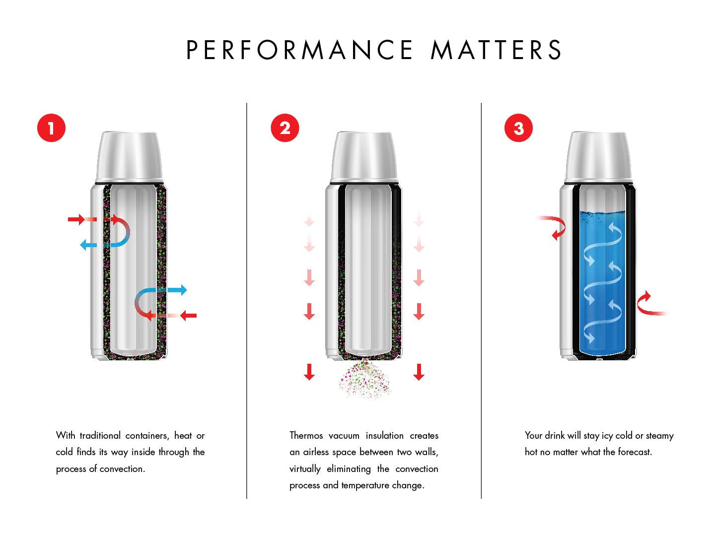 THERMOS Vacuum Insulated Bottle 16 Ounce Stainless Steel | Hot 12 Hours | Cold 24 Hours | Built-in Cup | Pack of 4