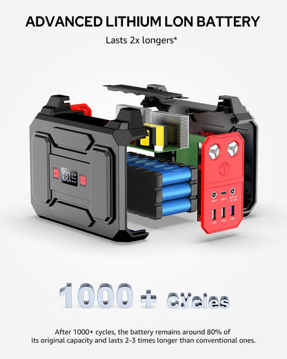 Solar Powered Generator 200W Peak/100W Rated, Portable Solar Generator Power Station with Solar Panels 40W Included, 146Wh Solar Power Bank with AC Outlet 110V for Home Use Camping Outdoor Adventure