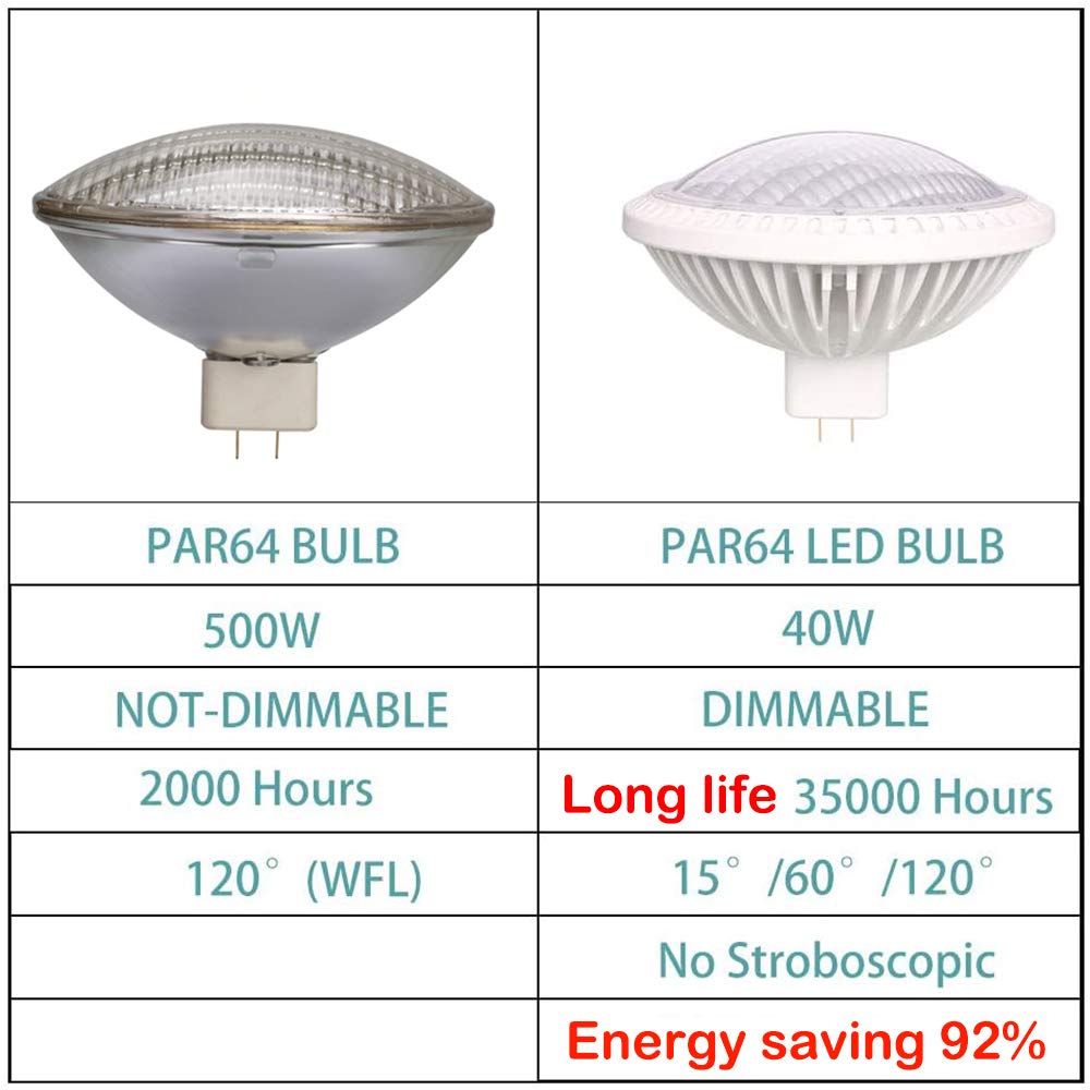 AIPLAMP Par64 Bulb LED 40W Dimmable, 500Watt Halogen Equivalent, 6000K MFL Reflector Flood 120° Spot Light Bulb, AC120V GX16D Base Lamp, Daylight White (1 Pack)